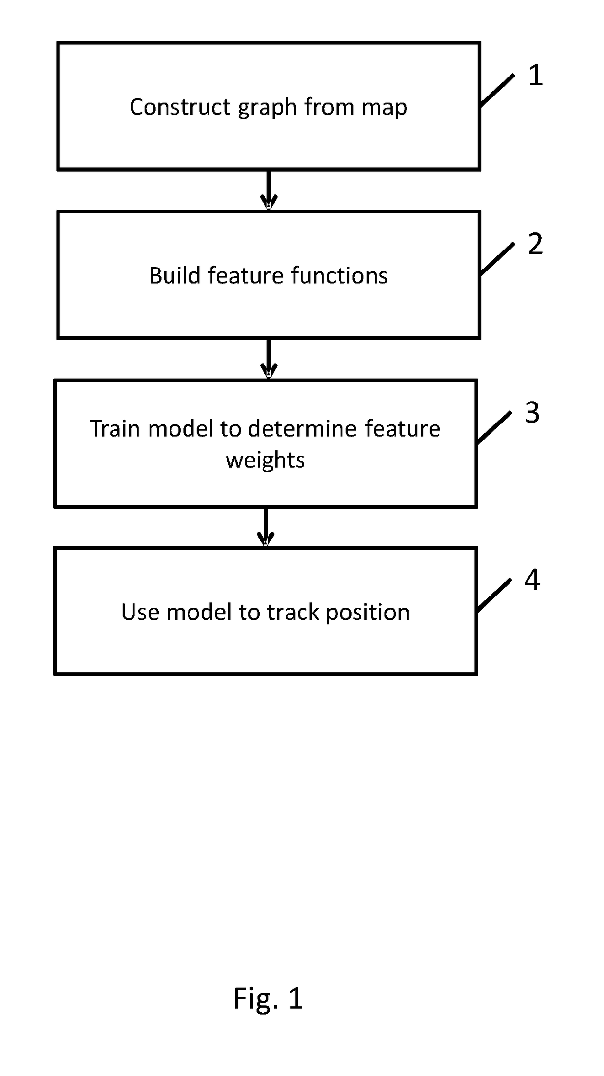 Determining the position of a mobile device in a geographical area