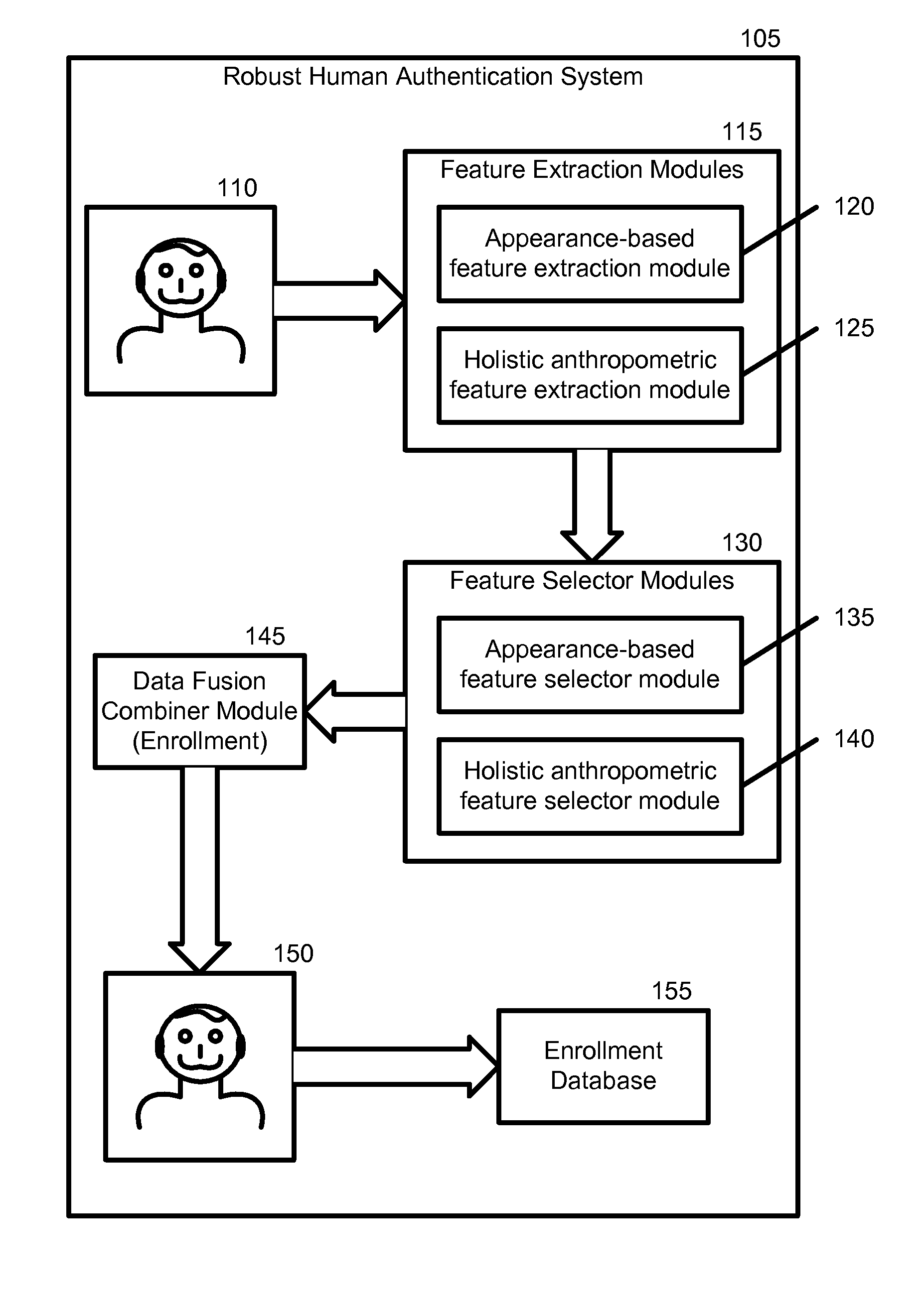 Robust human authentication using holistic anthropometric and appearance-based features and boosting