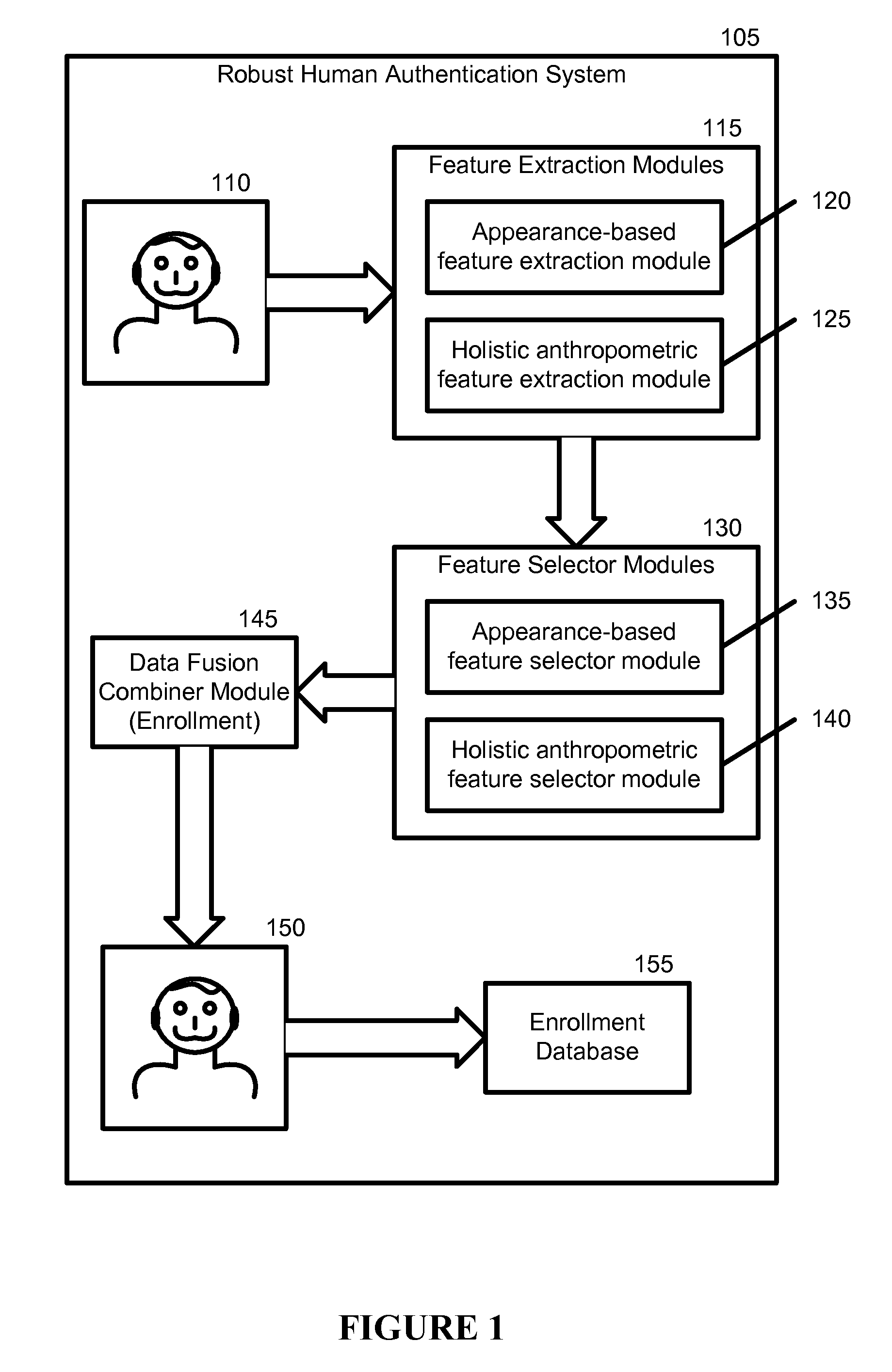 Robust human authentication using holistic anthropometric and appearance-based features and boosting