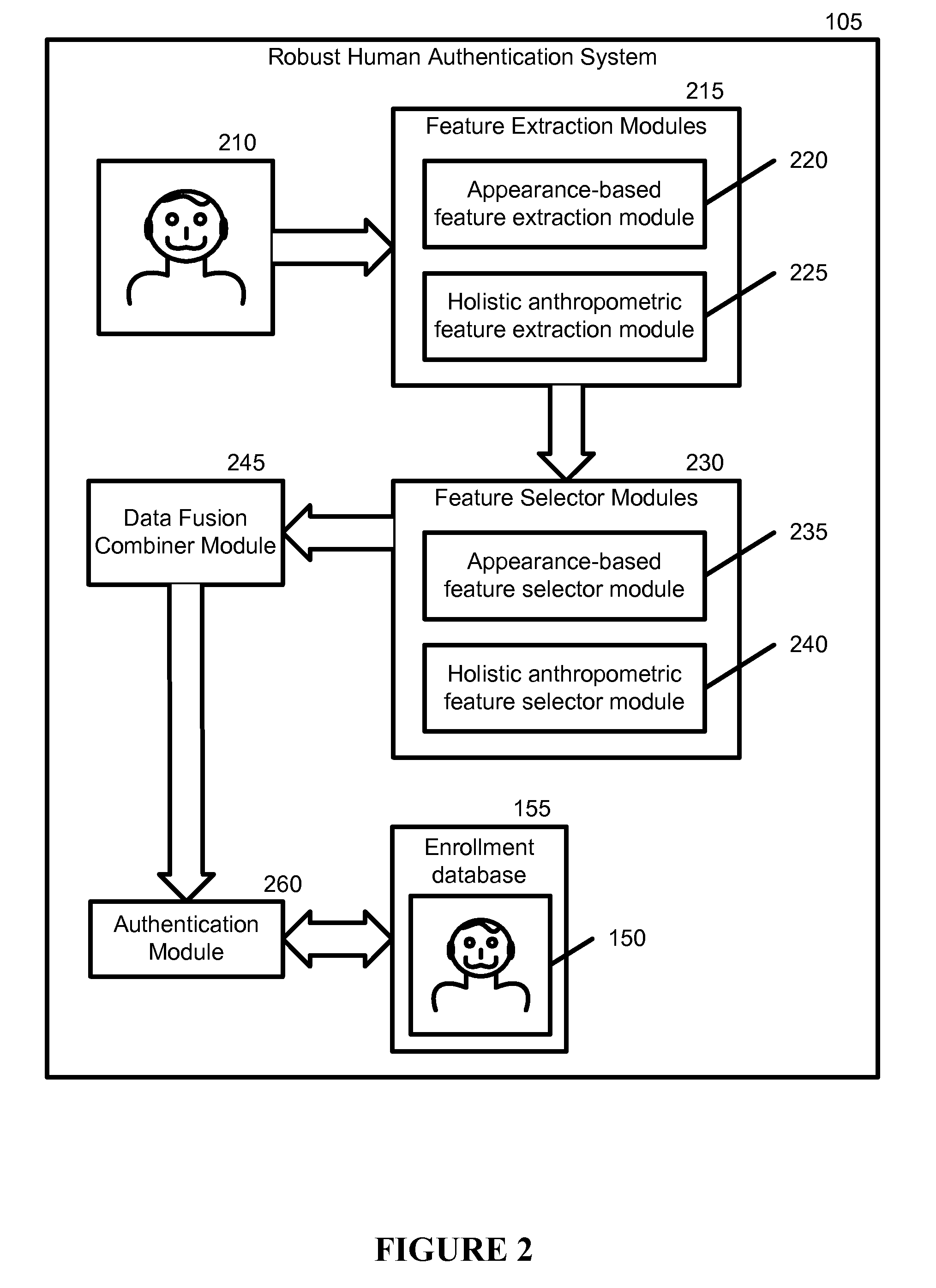 Robust human authentication using holistic anthropometric and appearance-based features and boosting