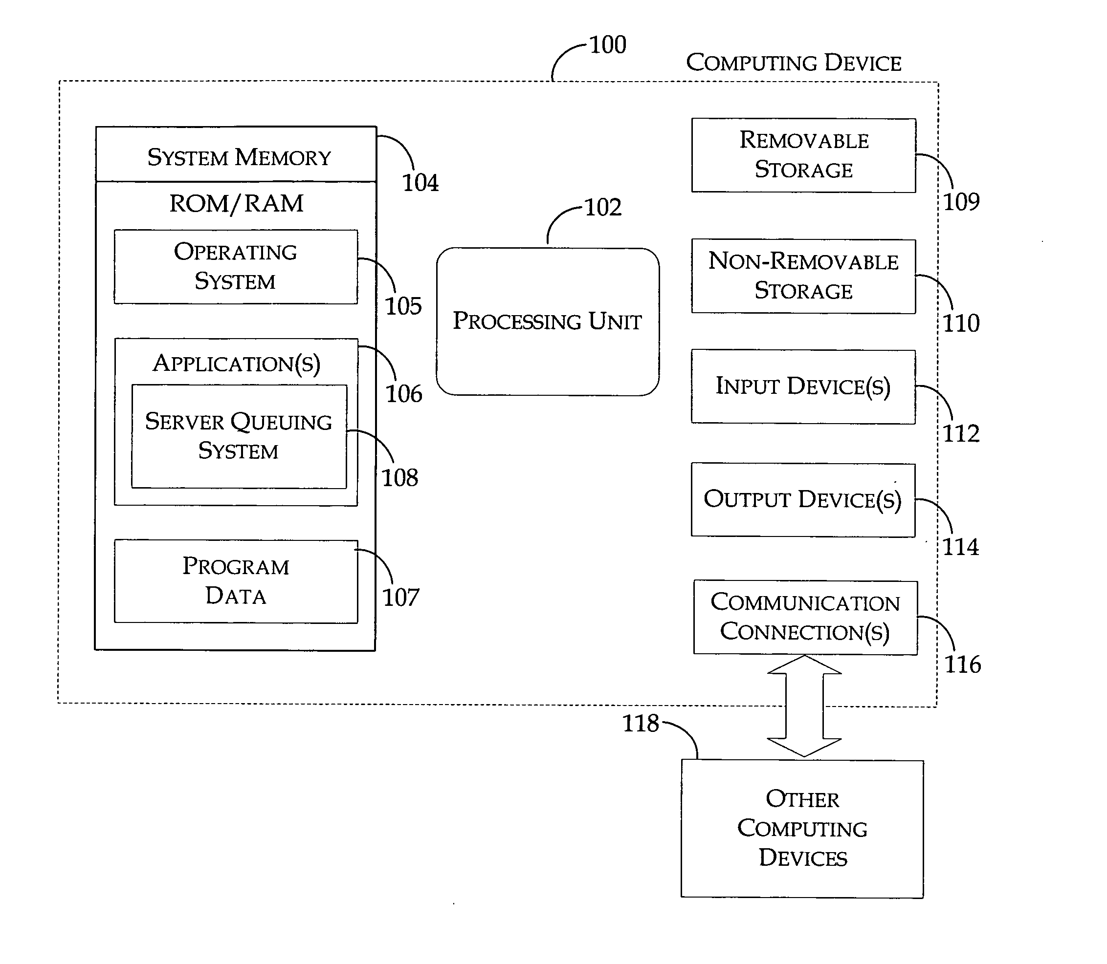 Server queuing system and method