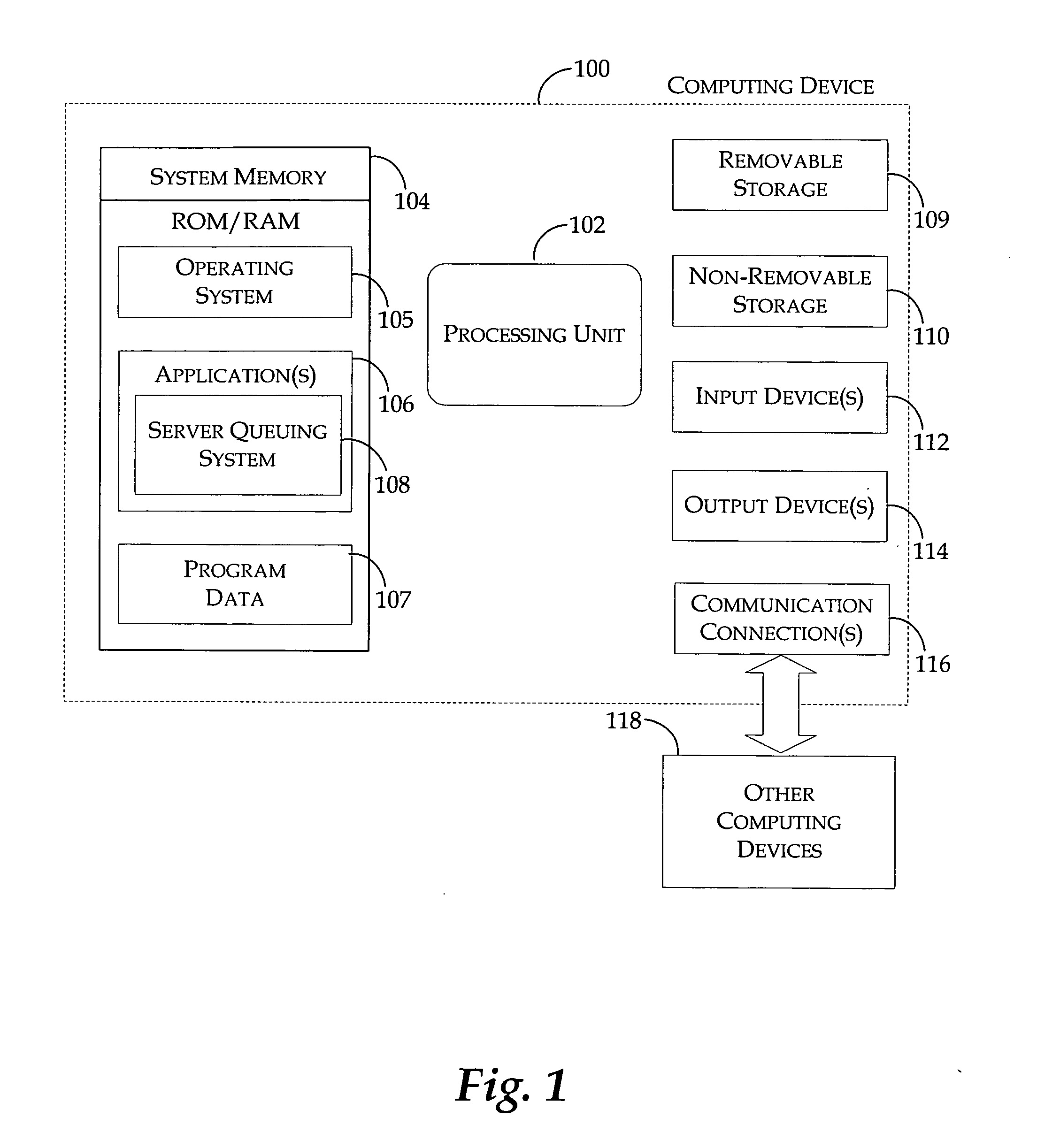 Server queuing system and method