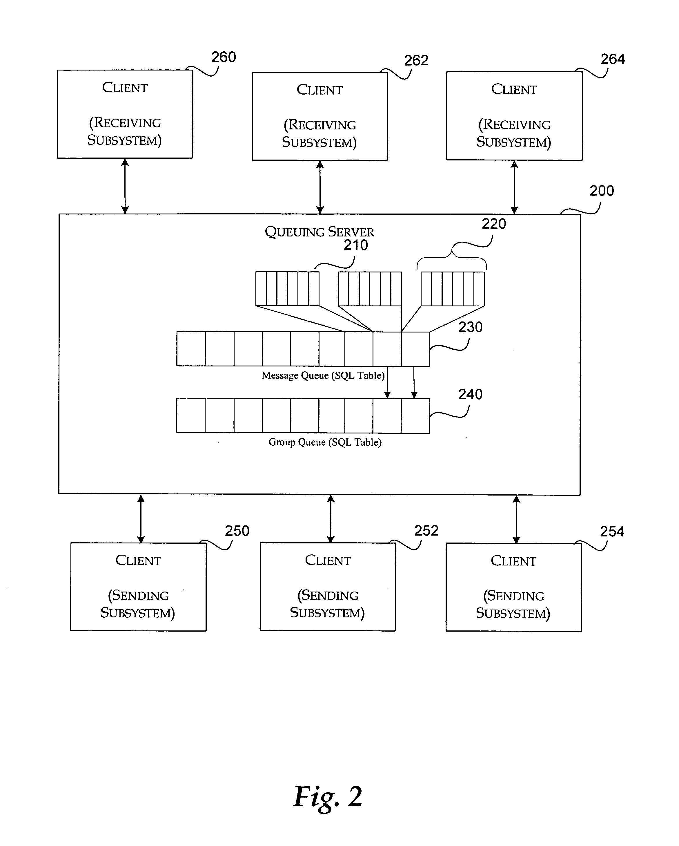 Server queuing system and method