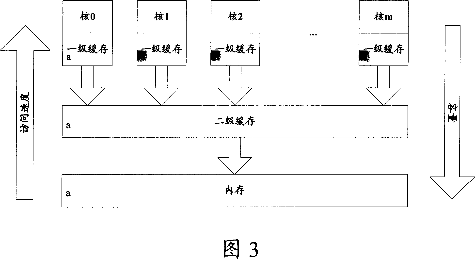 Method and apparatus for global statistics in multi-core system