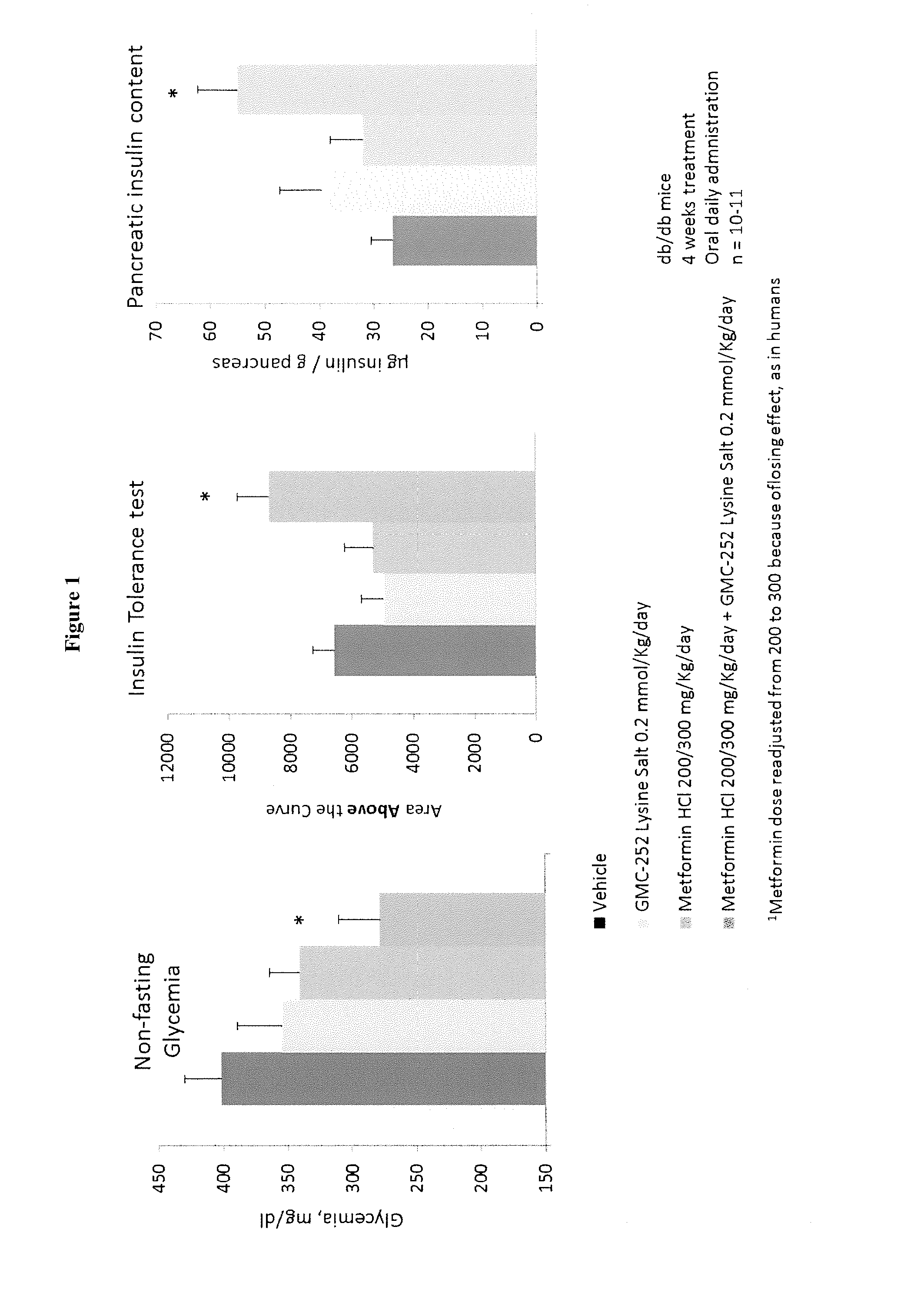 Pharmaceutical Combinations Including Anti-Inflammatory and Antioxidant Conjugates Useful for Treating Metabolic Disorders