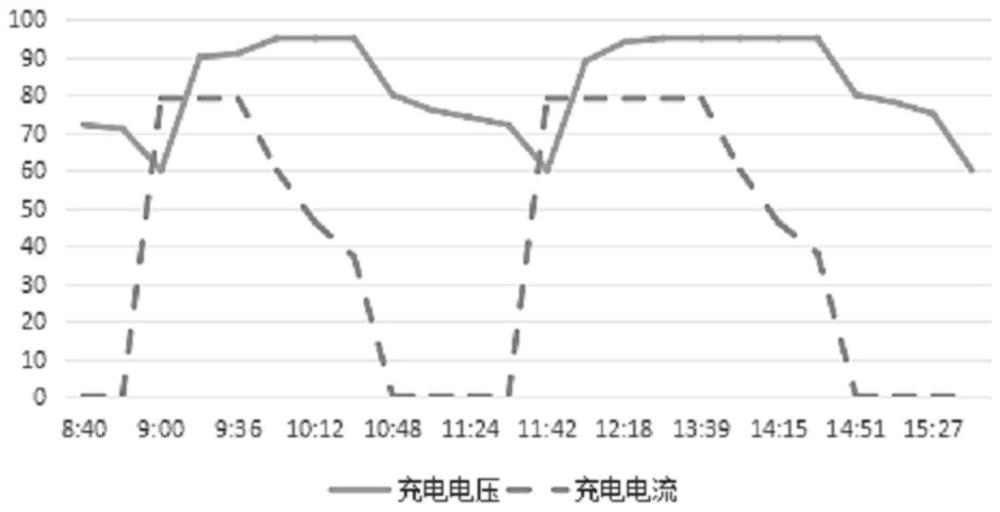 A kind of preparation method of graphite felt for liquid flow battery