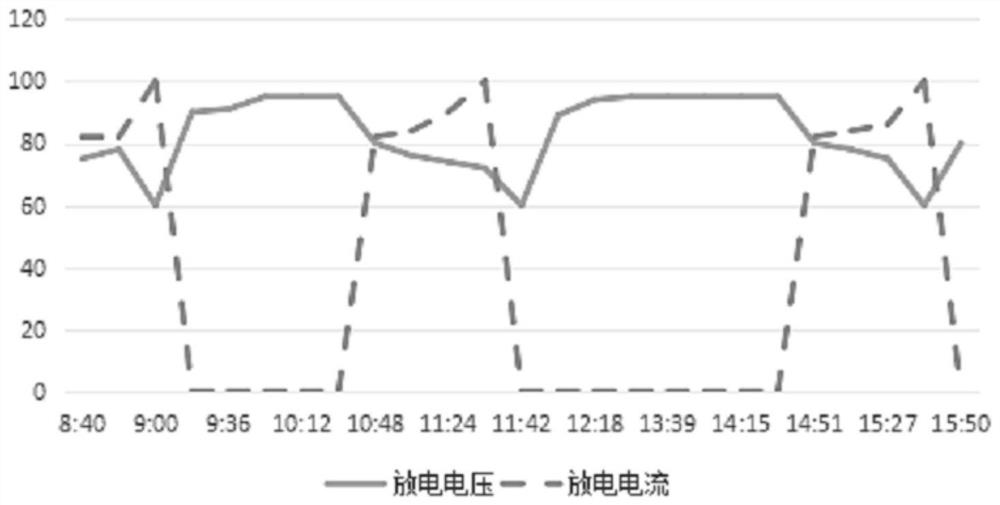 A kind of preparation method of graphite felt for liquid flow battery