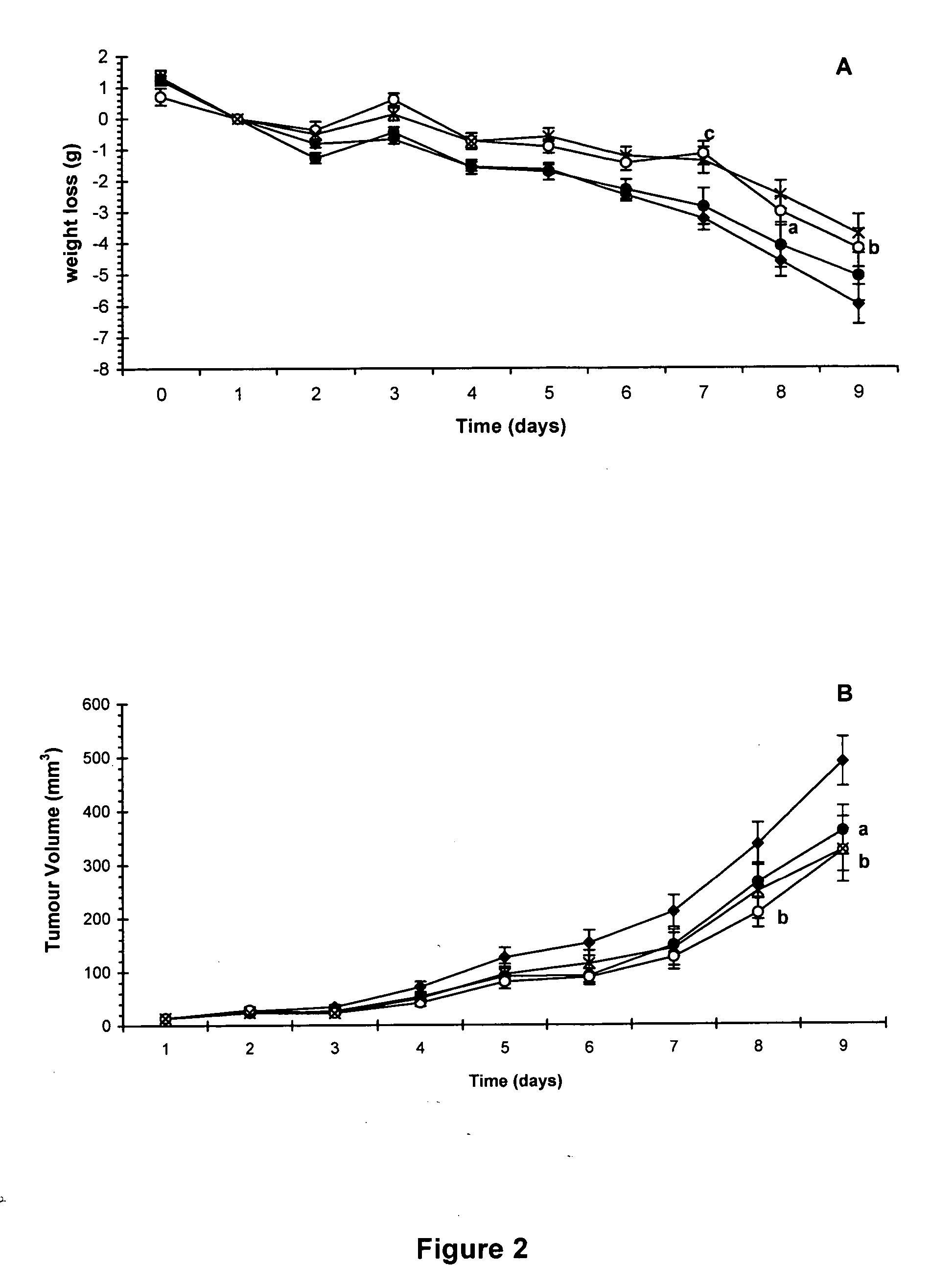 HMB compositions and uses thereof