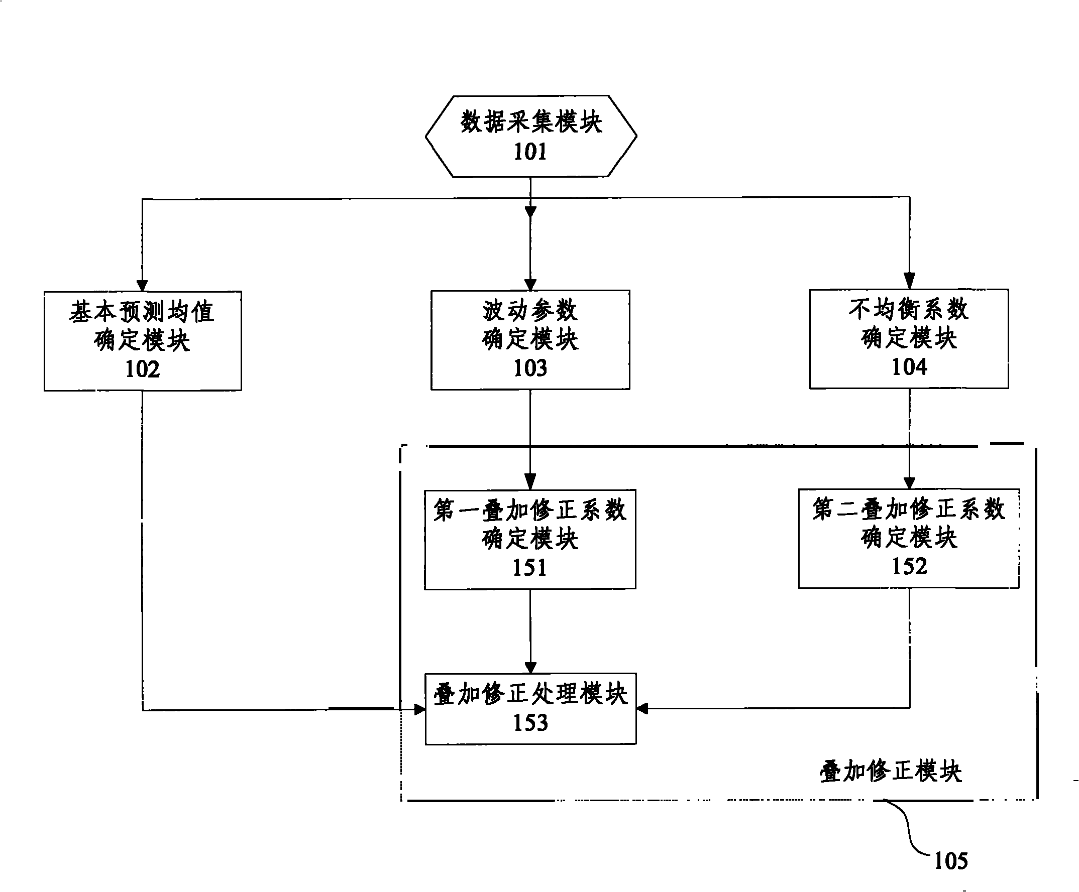 Apparatus and method for determining wireless network capacitance of mobile communication network