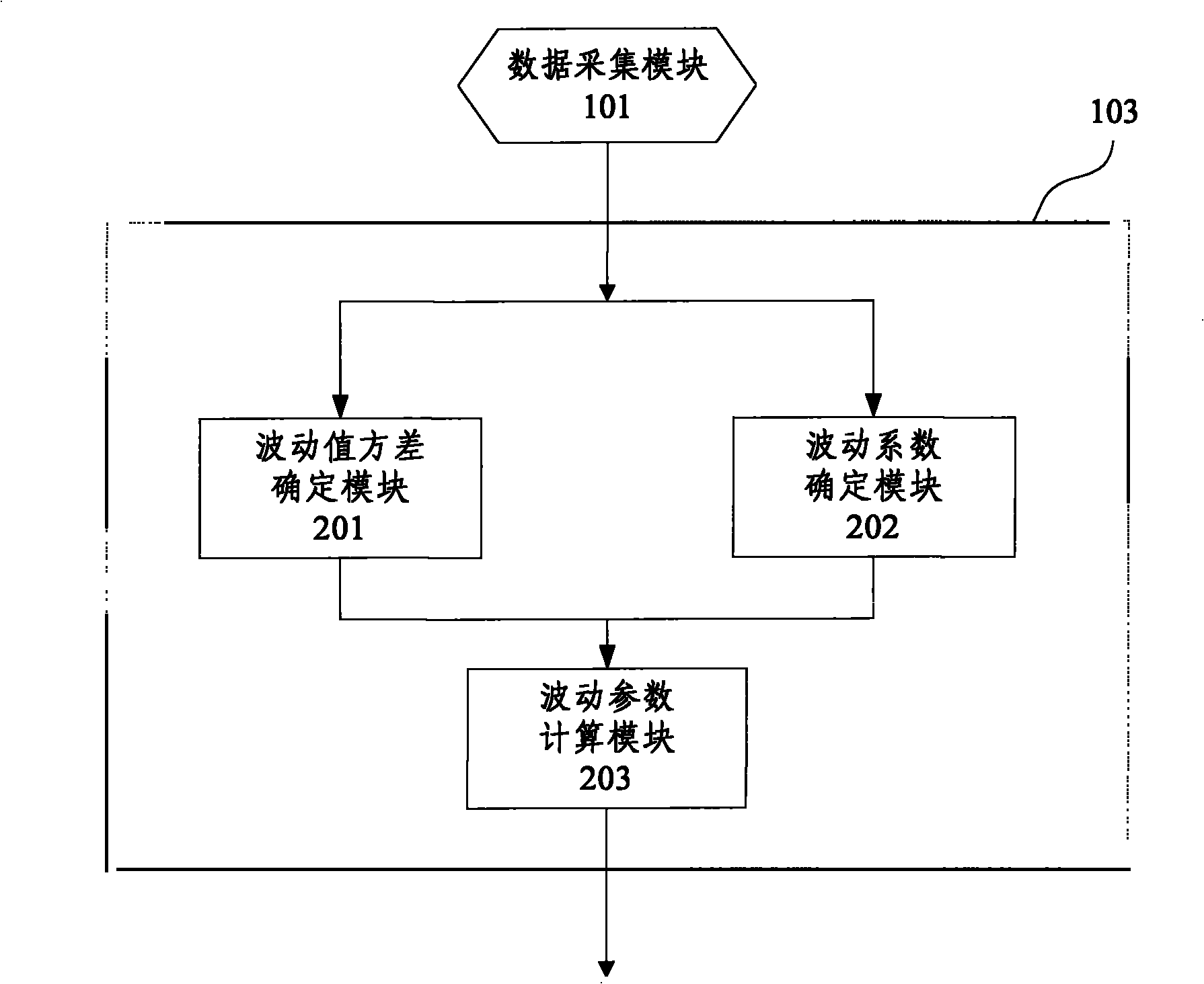 Apparatus and method for determining wireless network capacitance of mobile communication network