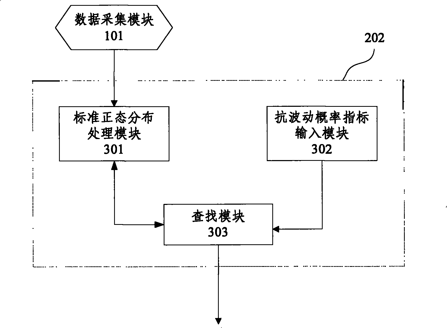 Apparatus and method for determining wireless network capacitance of mobile communication network