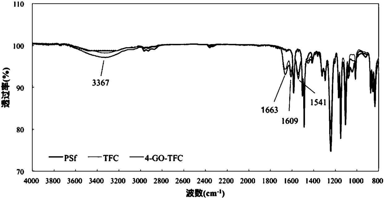 Modified wholly aromatic polyamide membrane and preparation method thereof