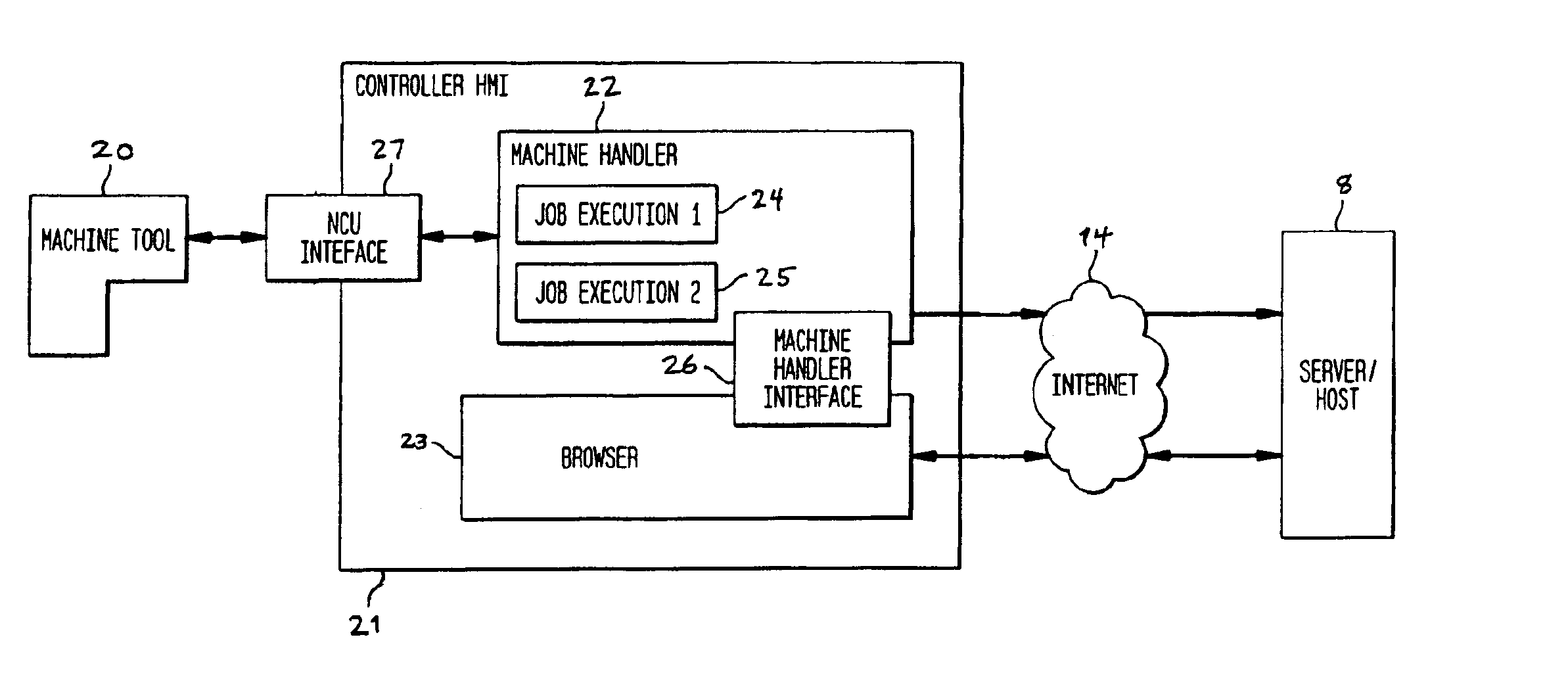 Method and system for the electronic provision of services for machines via a data communication link