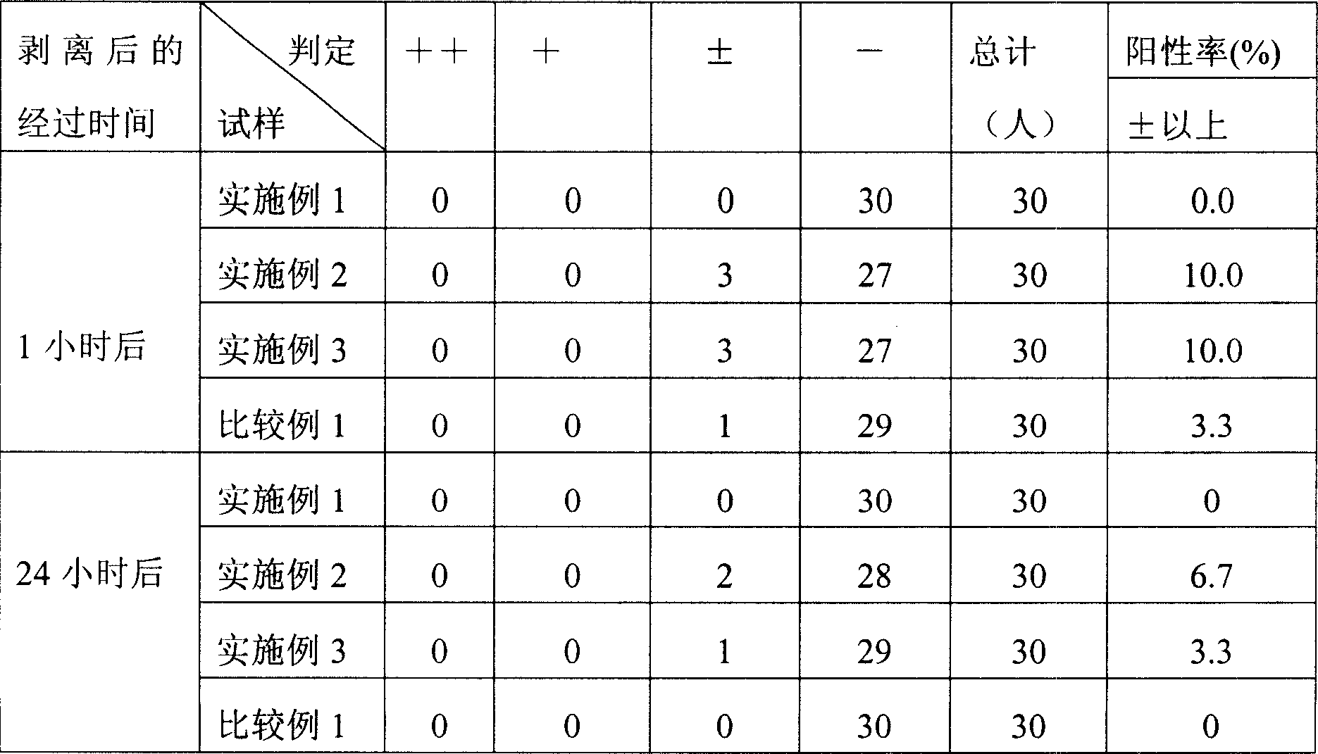 Sheet-type packs