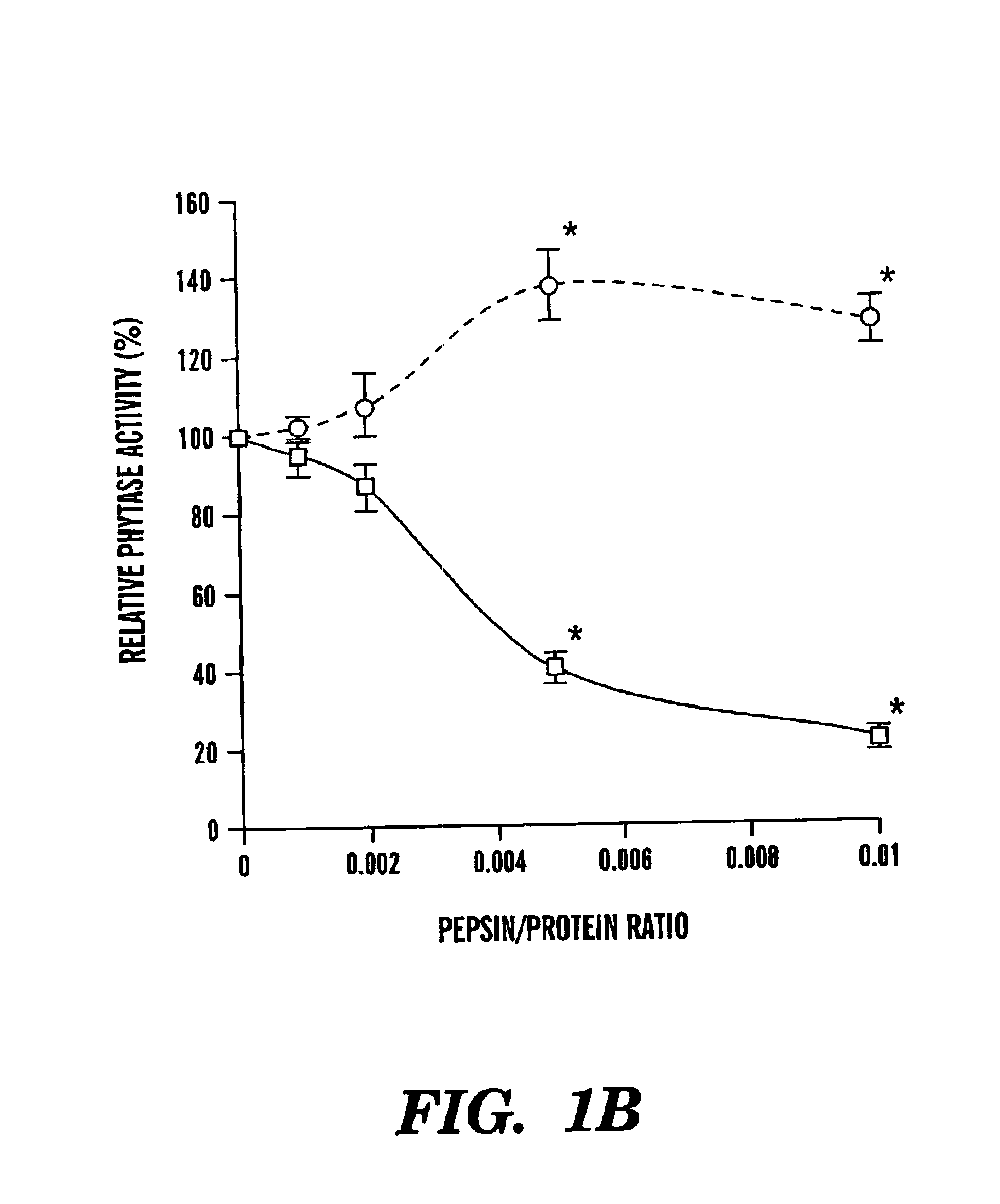 Phosphatases with improved phytase activity