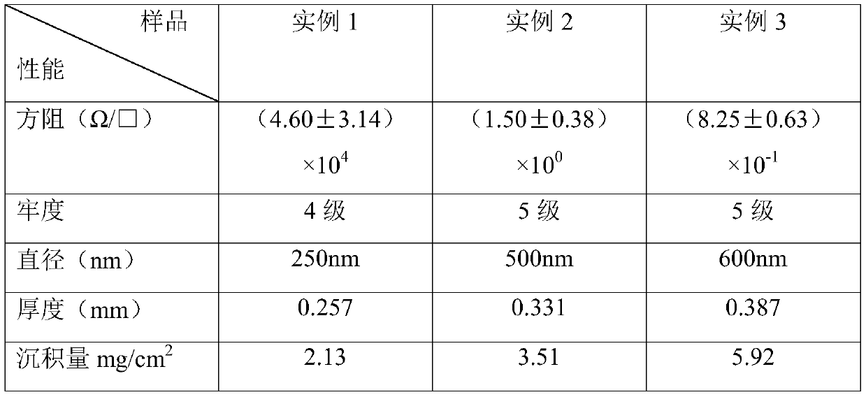 Conductive nanofiber membrane and preparation method thereof