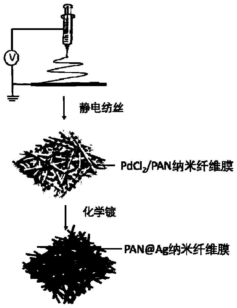 Conductive nanofiber membrane and preparation method thereof