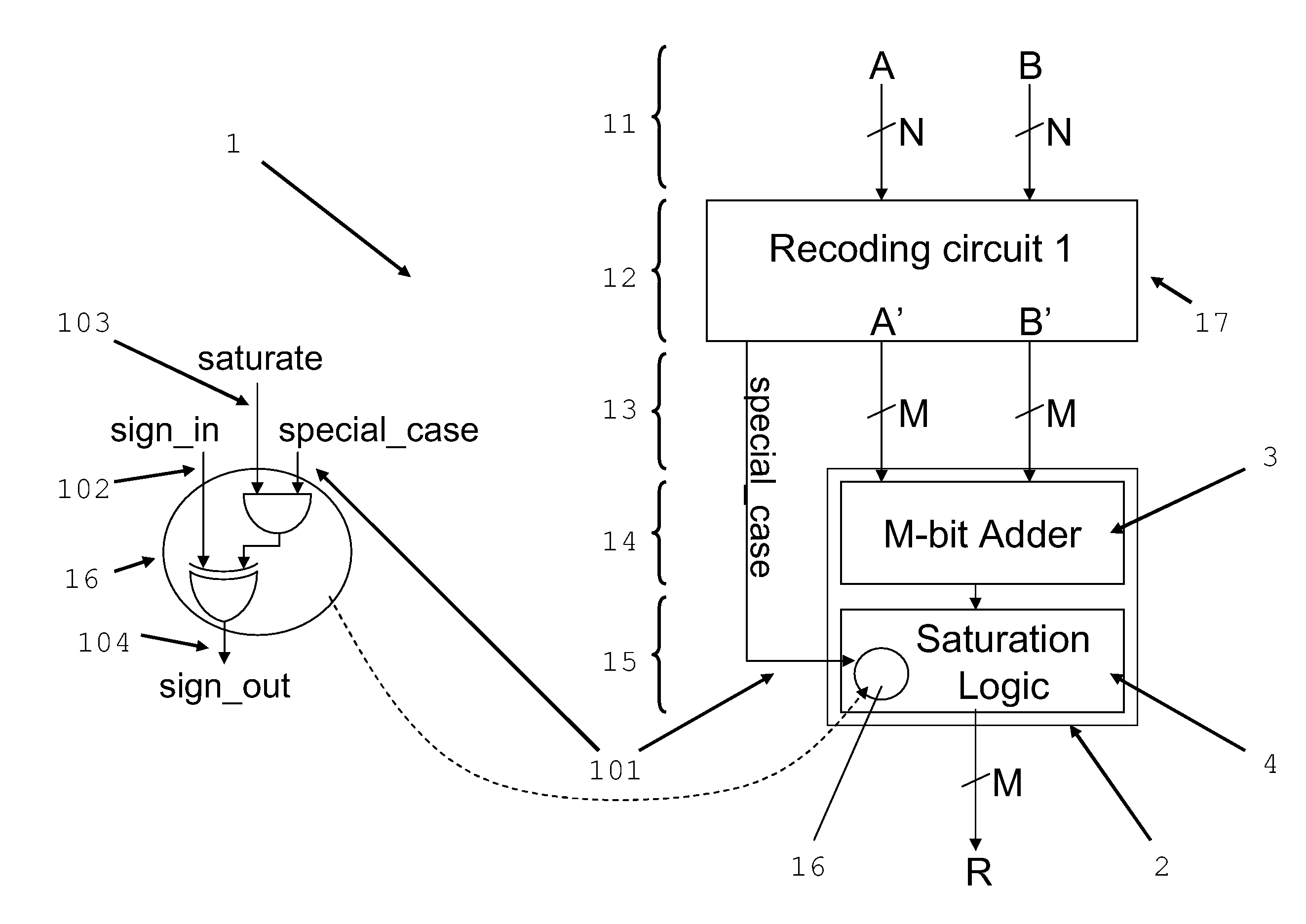 Method and electronic computing circuit for operand width reduction for a modulo adder followed by saturation concurrent message processing