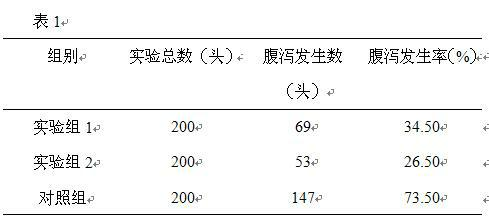 Preparation and use of bacillus subtilis and clostridium butyricum composite bacterial preparation