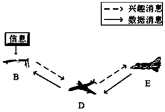 Software defined information centric-airborne networking architecture and content-driven routing protocol