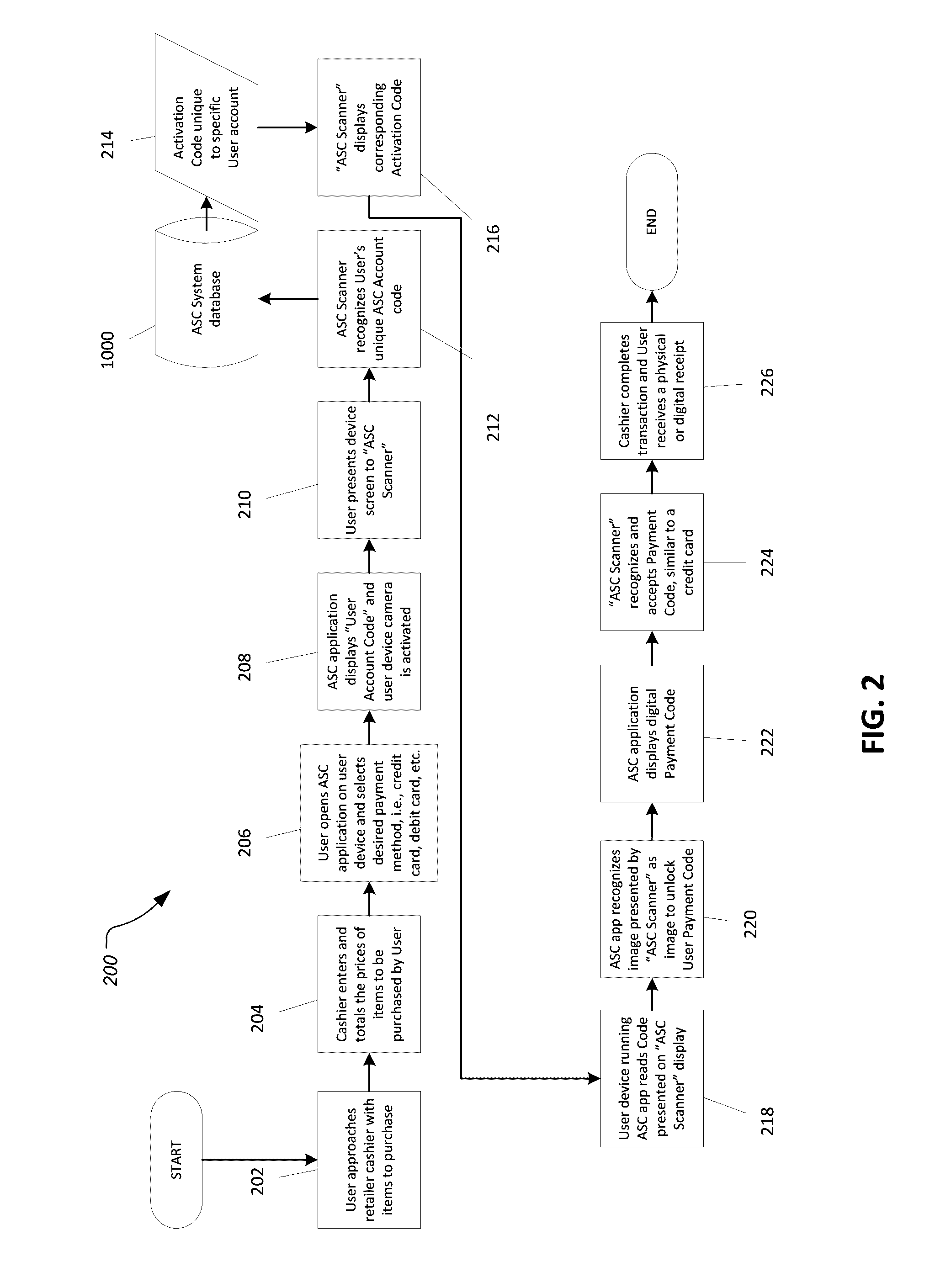 Authenticated scannable code system