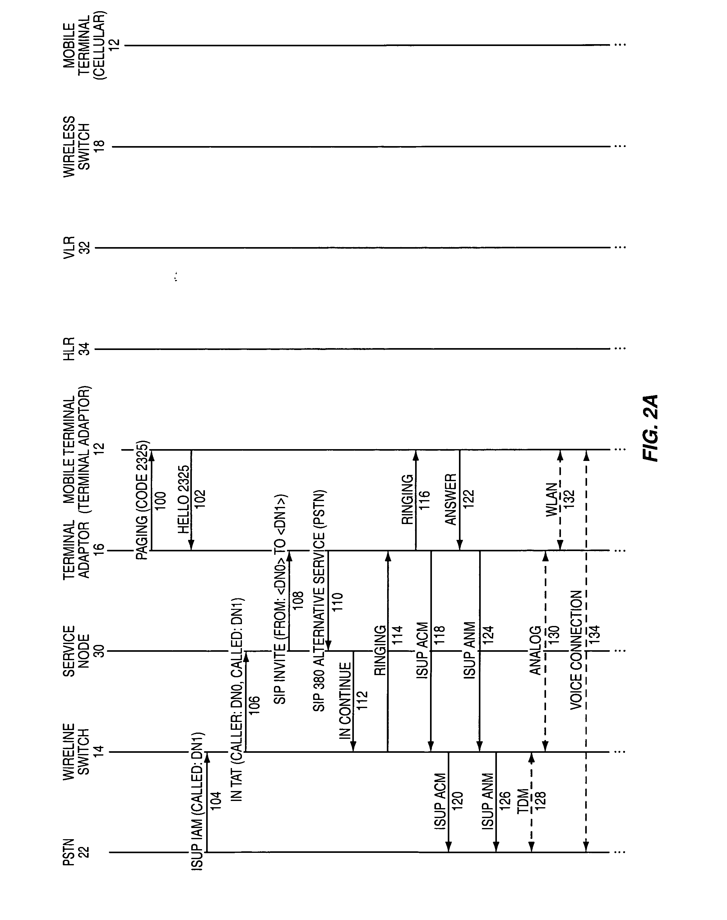 Call transfer for an integrated wireline and wireless service using a temporary directory number