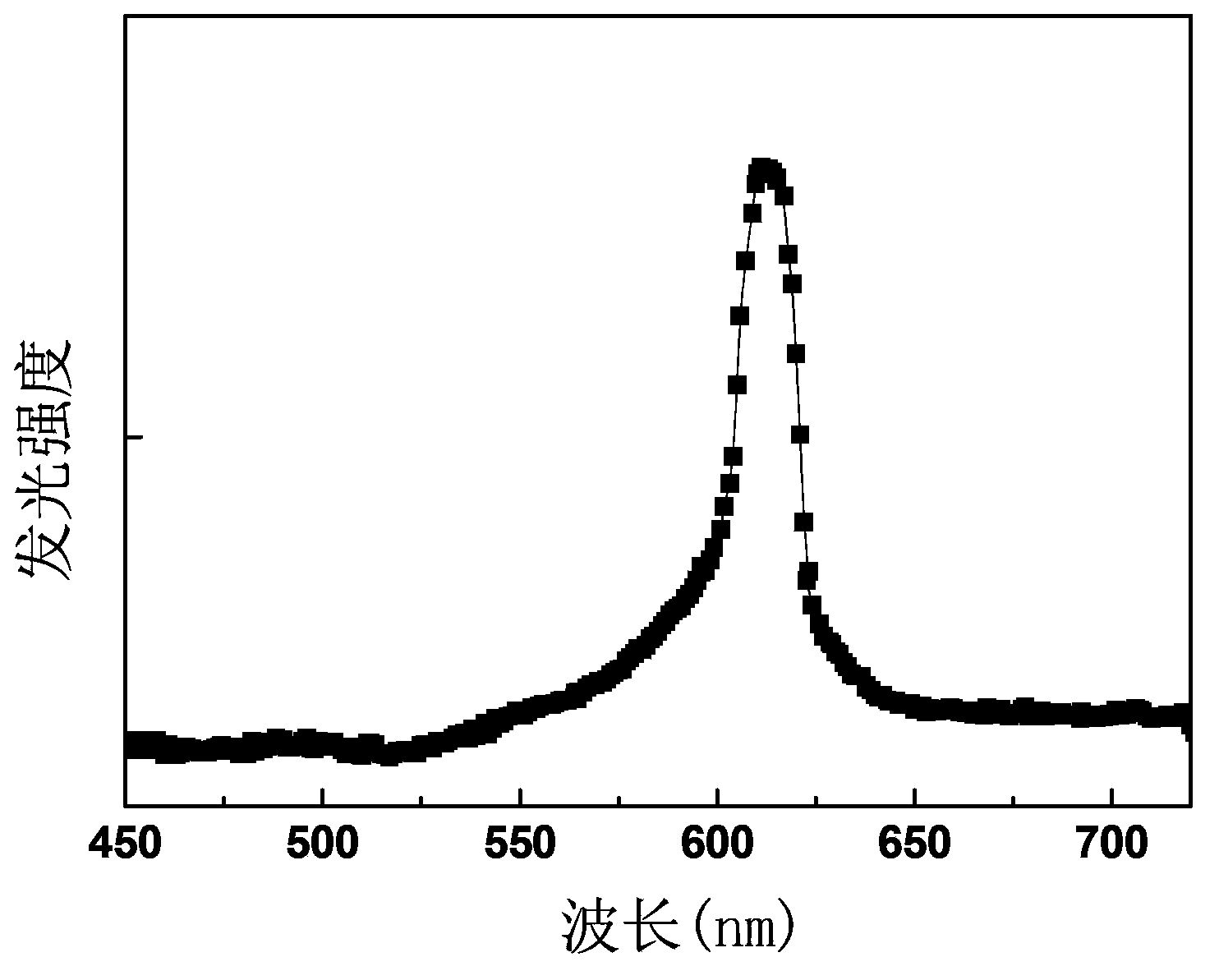 Praseodymium-doped molybdate light emitting film and preparation method and application thereof