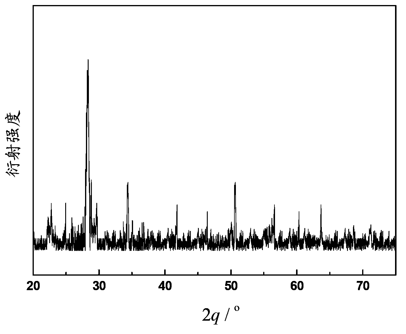 Praseodymium-doped molybdate light emitting film and preparation method and application thereof