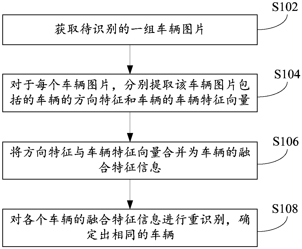 Vehicle weight identification method, device and system