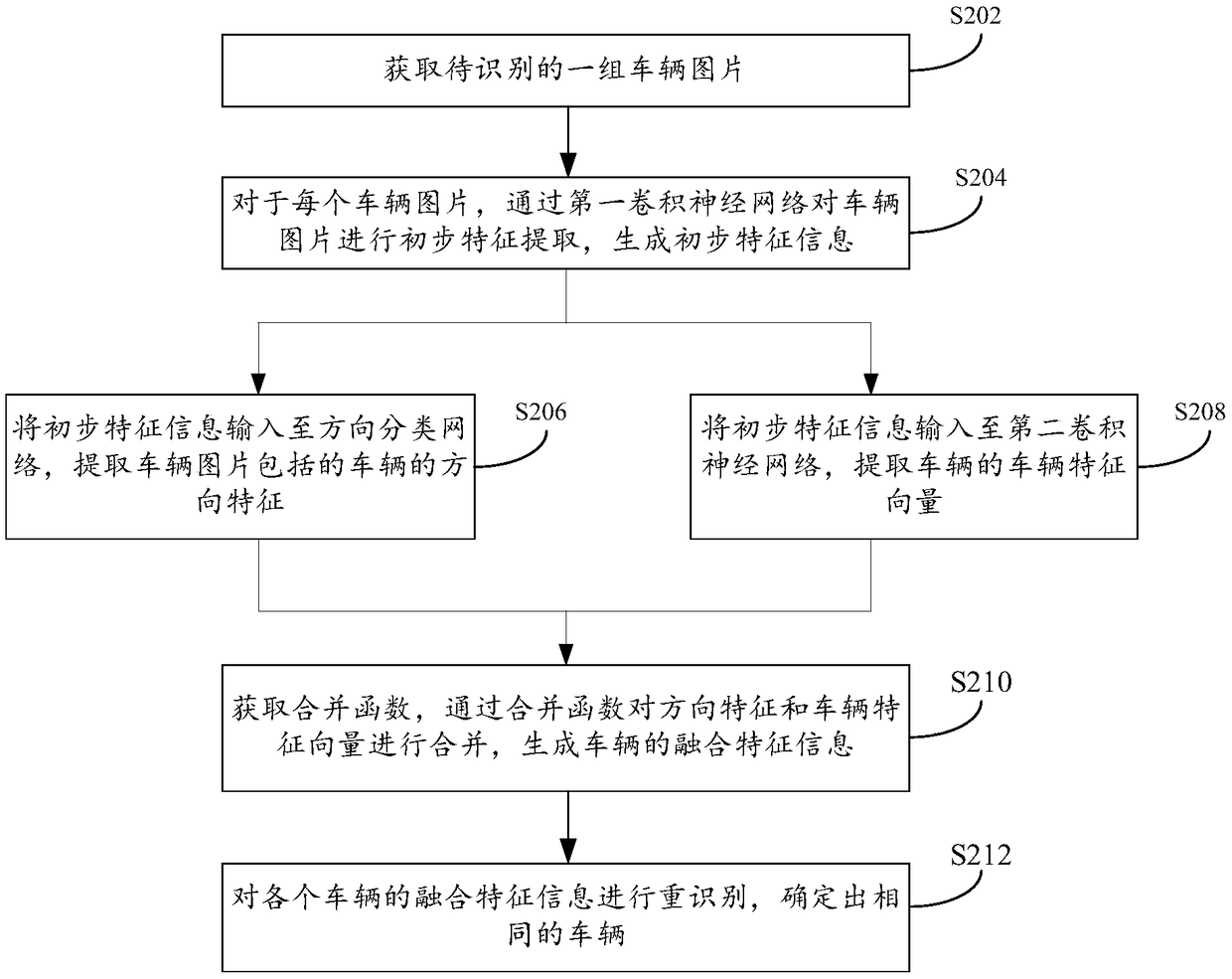 Vehicle weight identification method, device and system