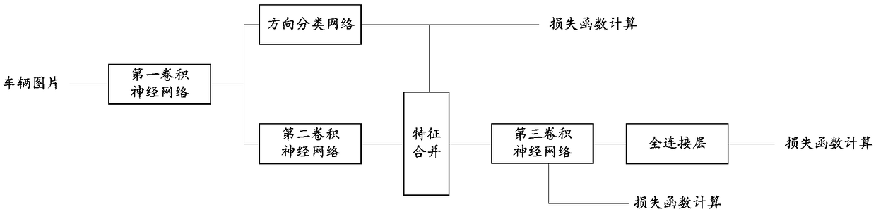 Vehicle weight identification method, device and system