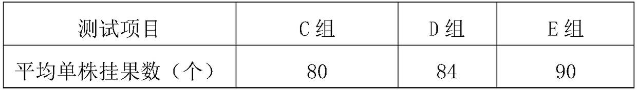 Production method of potassium phosphite water soluble fertilizer containing nitrogen, phosphorus and potassium for fruit trees