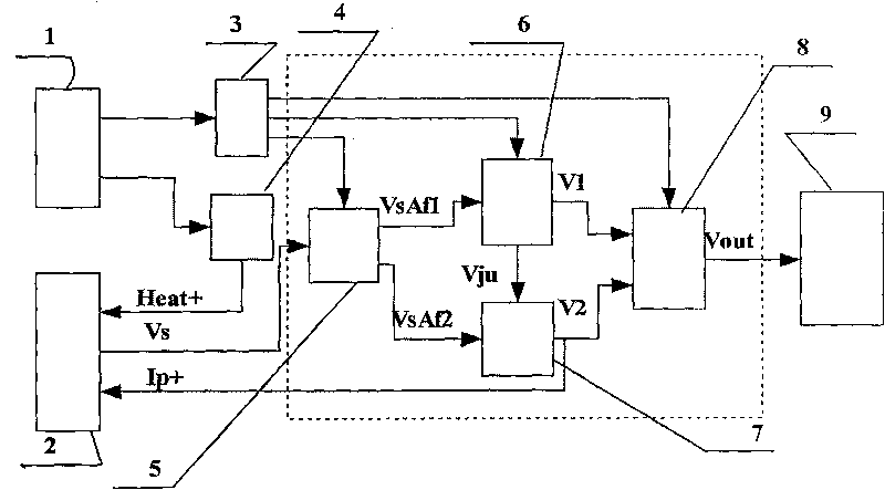 Broad domain oxygen sensor controller of vehicular gaseous propellant engine