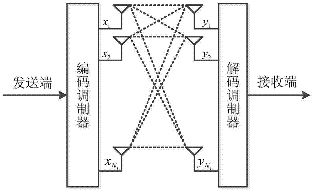 A signal detection method and device applied to a multi-input multi-output system