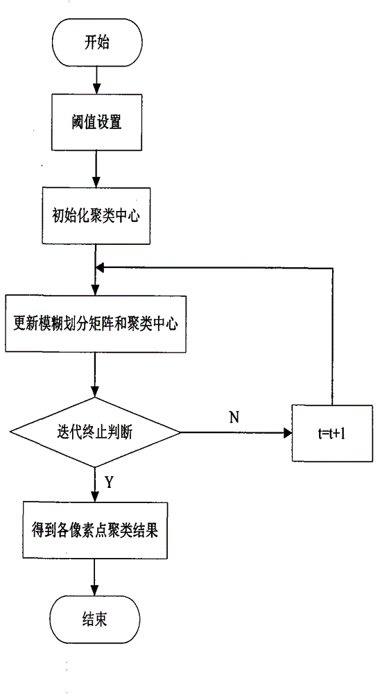 Method for automatic segmentation of defective image