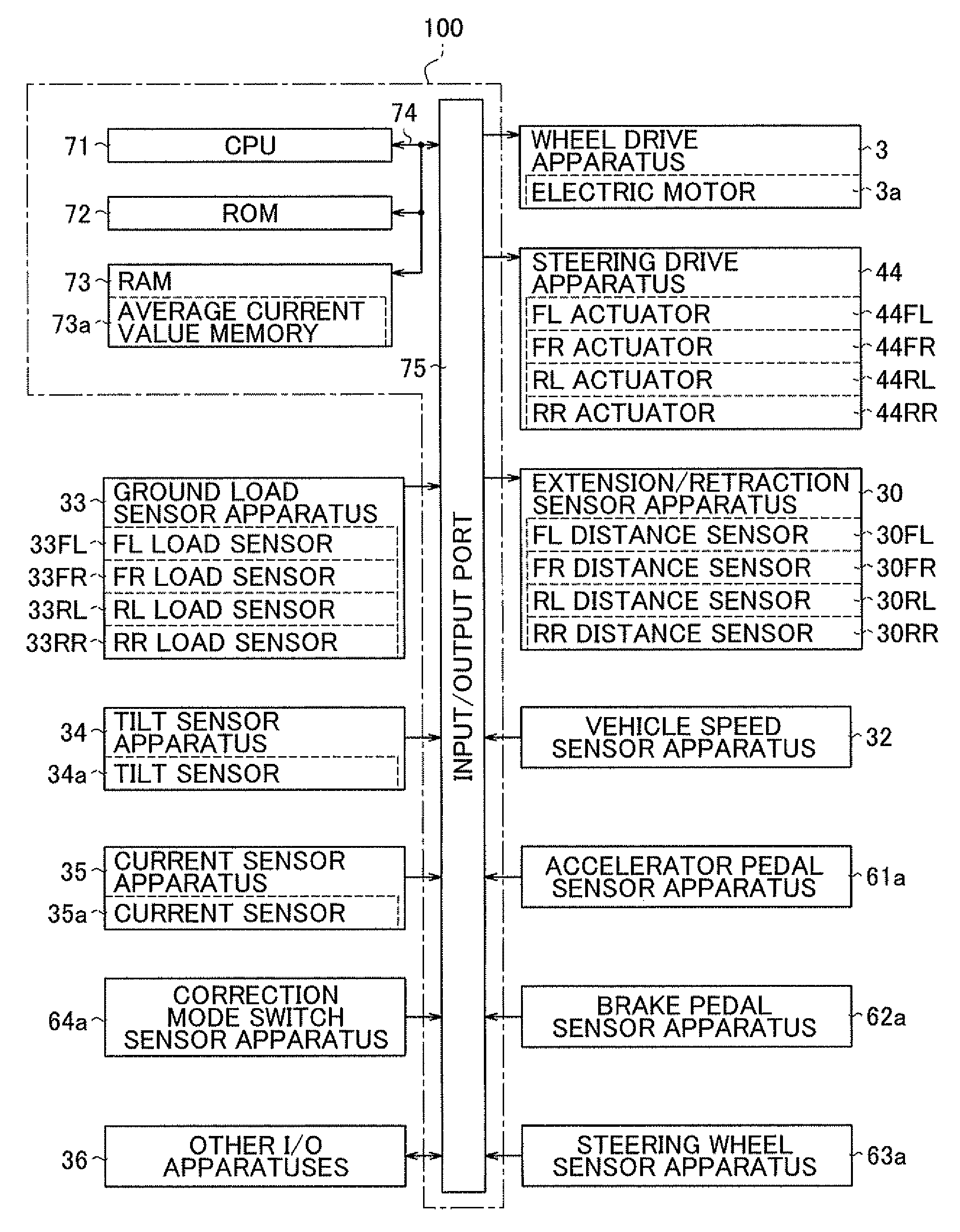 Control apparatus