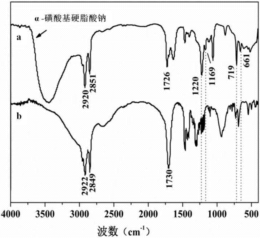 Calcium-magnesium collophane ore reverse flotation collector and preparation method thereof