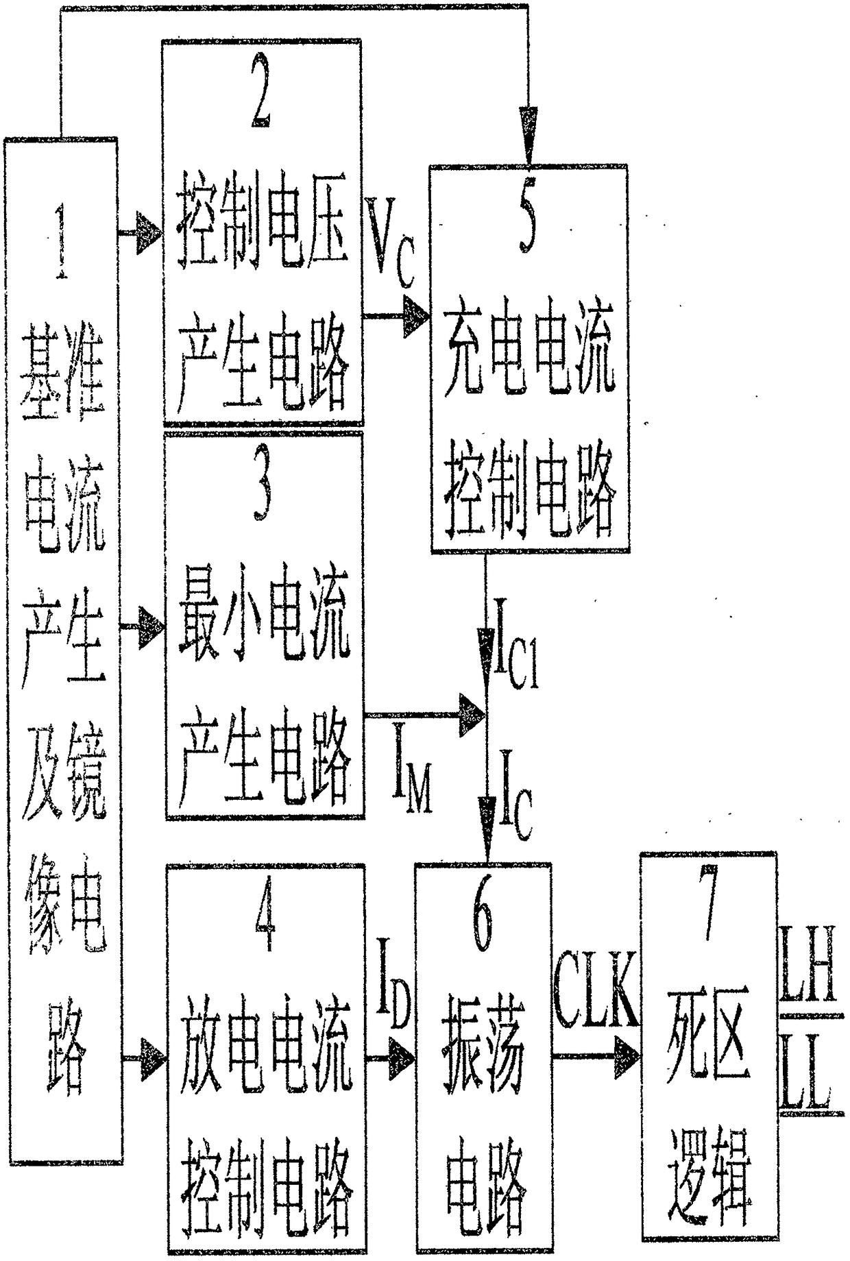 Multi-frequency oscillator with dead time in electronic ballast