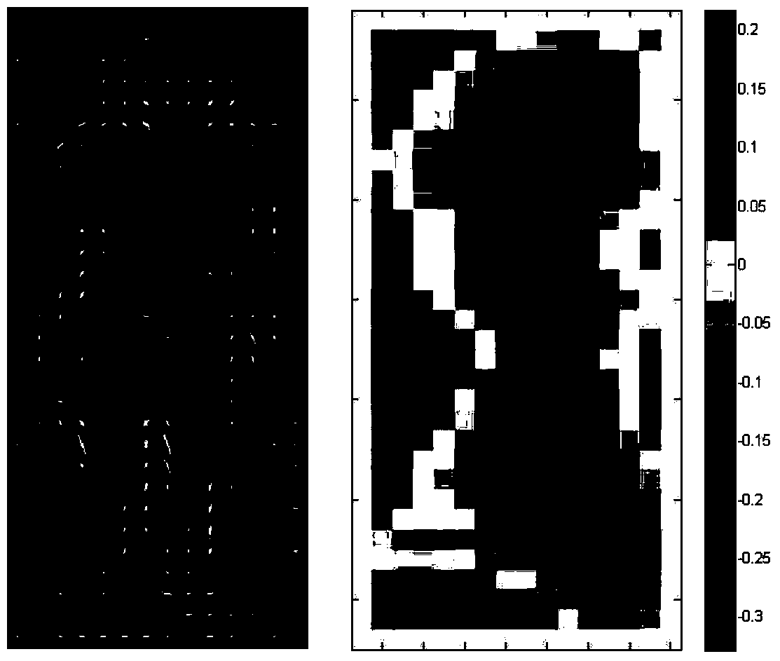 Human body detection method based on sample transfer learning