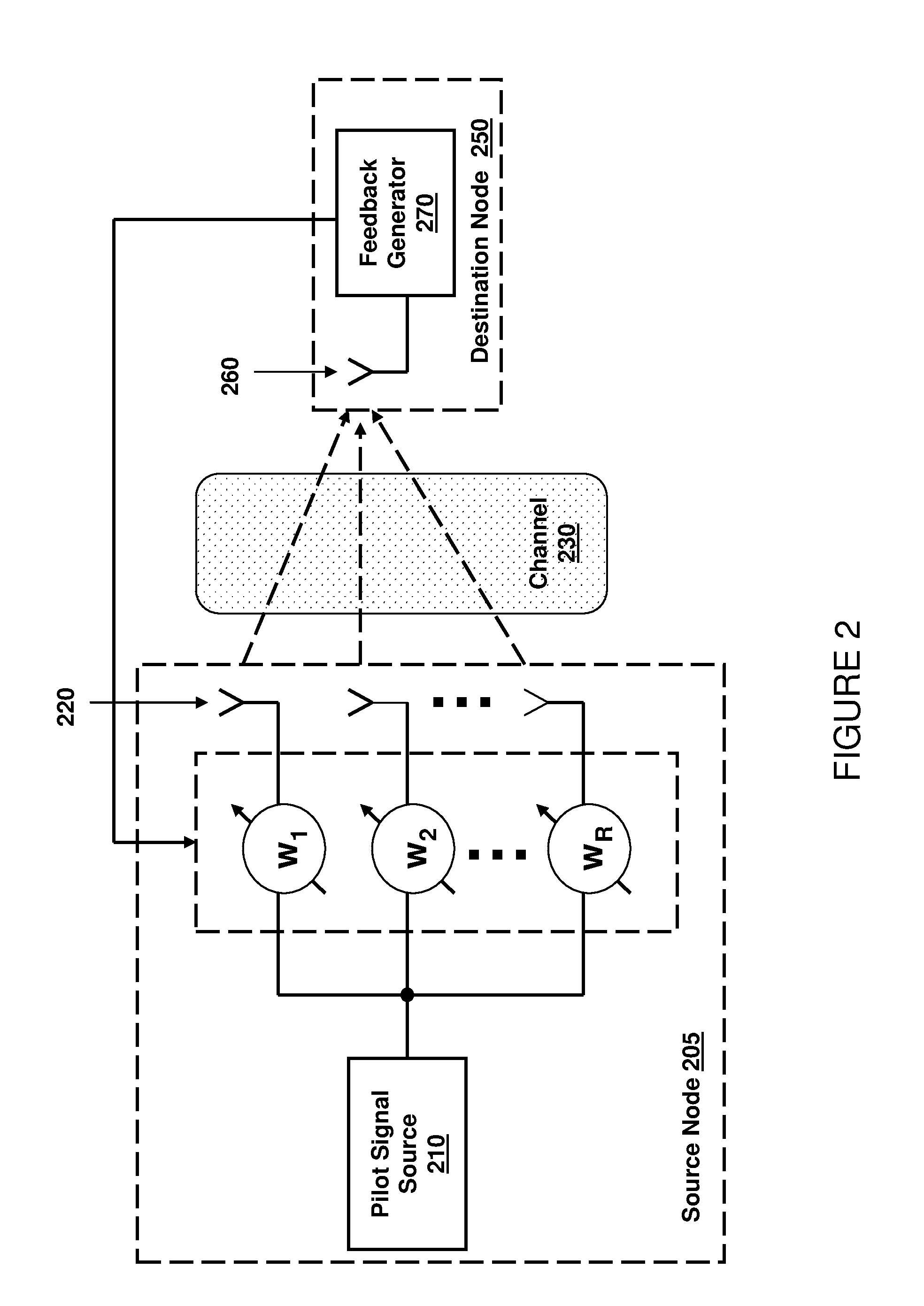 System for distributed beamforming for a communication system employing relay nodes