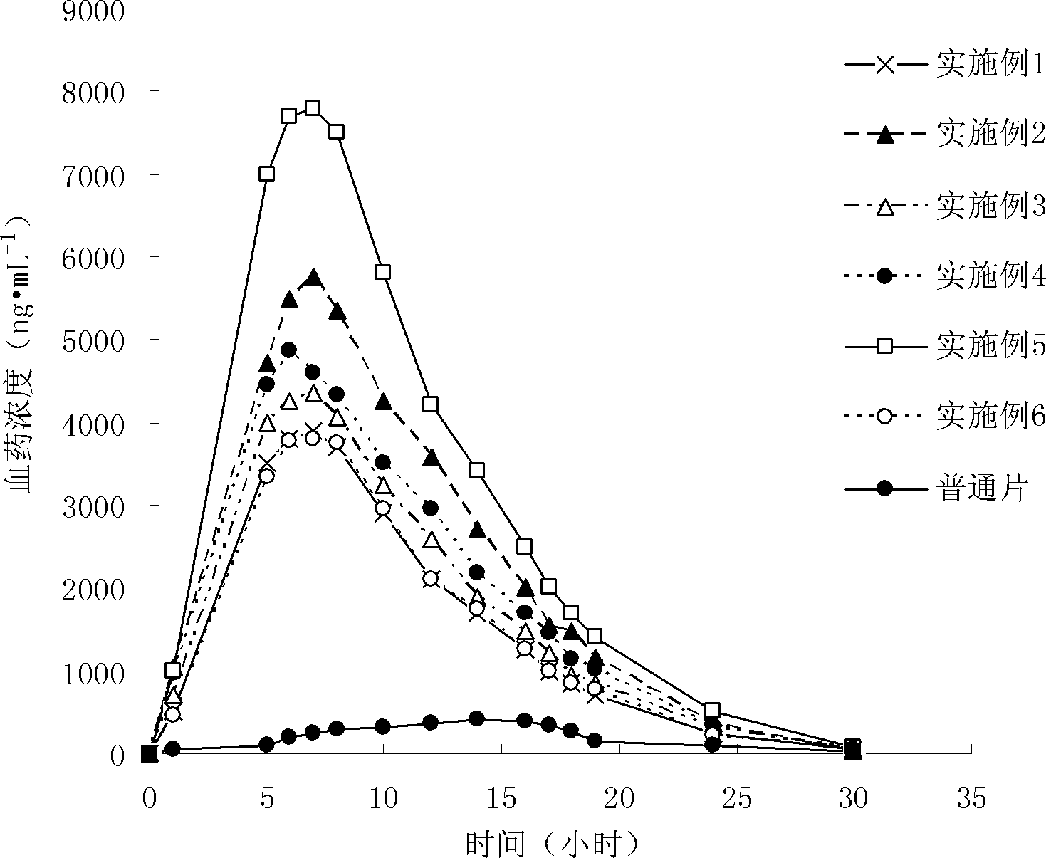 Probucol orally administered nanometer solid preparation and preparation method for same