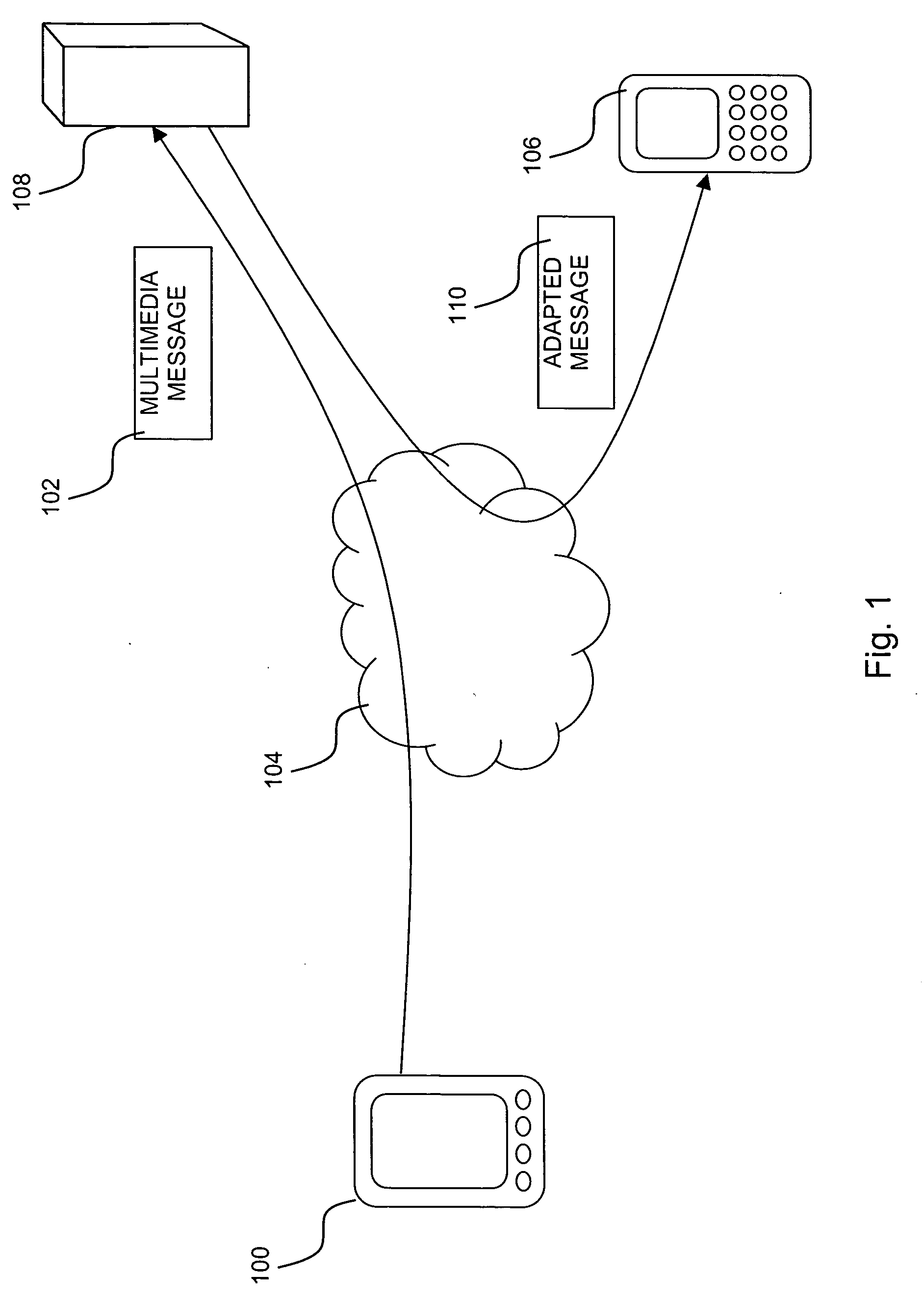 Presentation layer adaptation in multimedia messaging