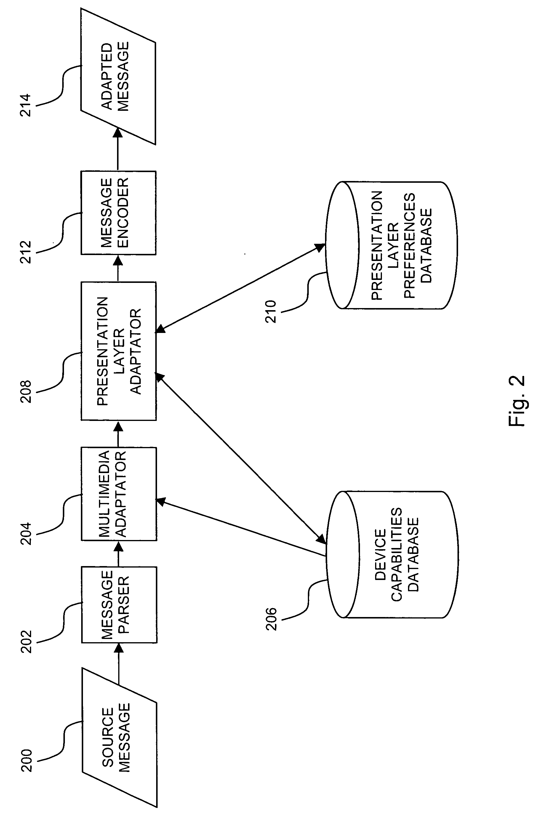 Presentation layer adaptation in multimedia messaging