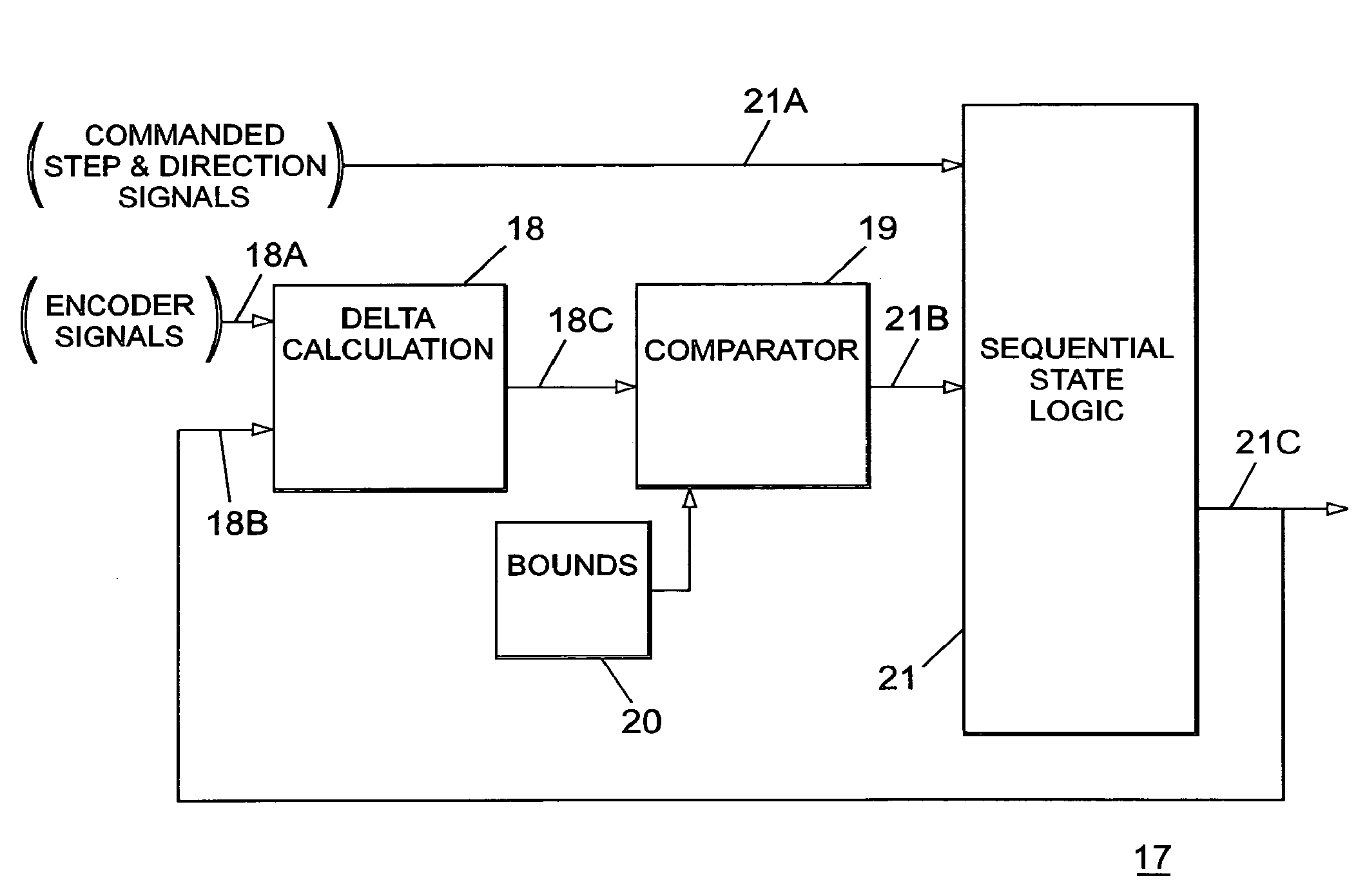 Method and apparatus for eliminating stall and cogging in multi-phase stepping motors