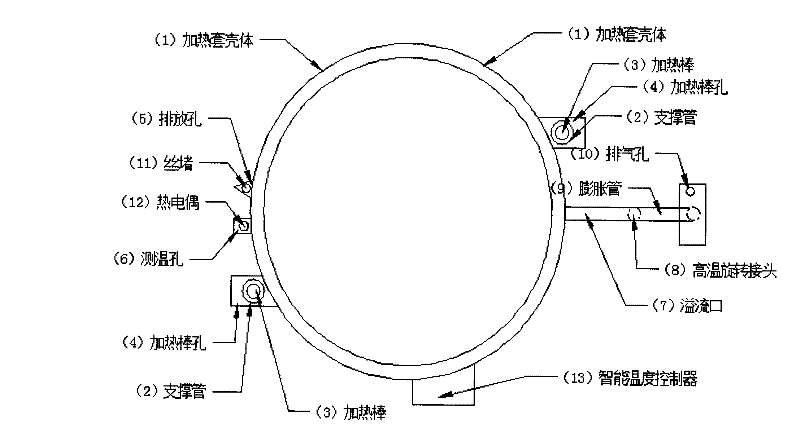 Heating device for cooking boiler