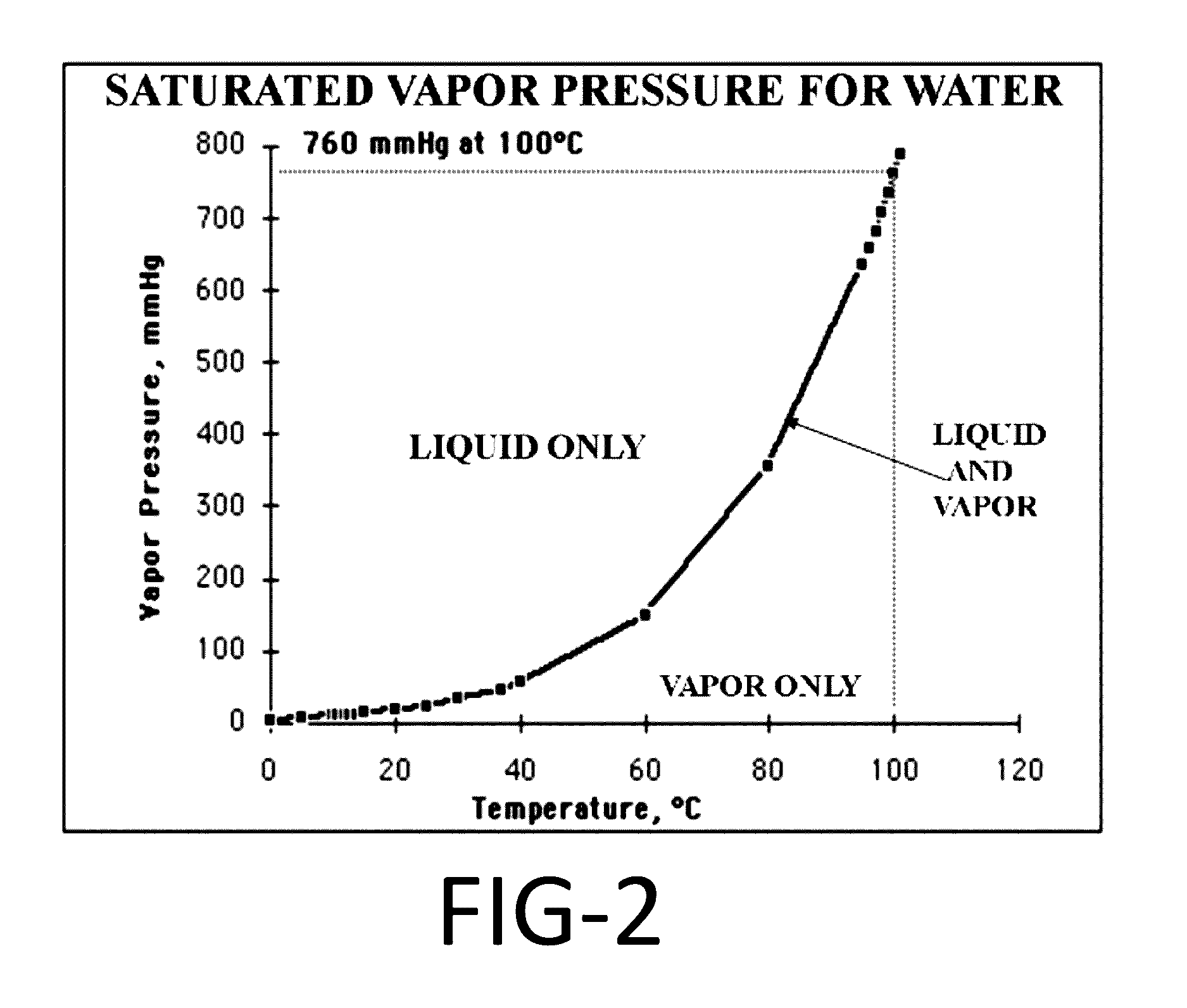 High Efficiency, Large Scale Desalination System