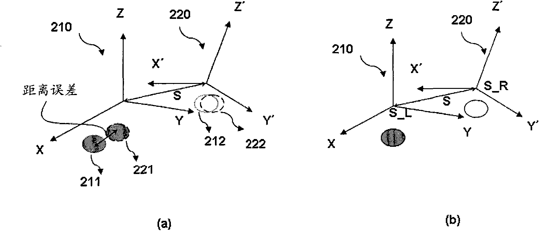 Distance measuring apparatus having dual stereo camera