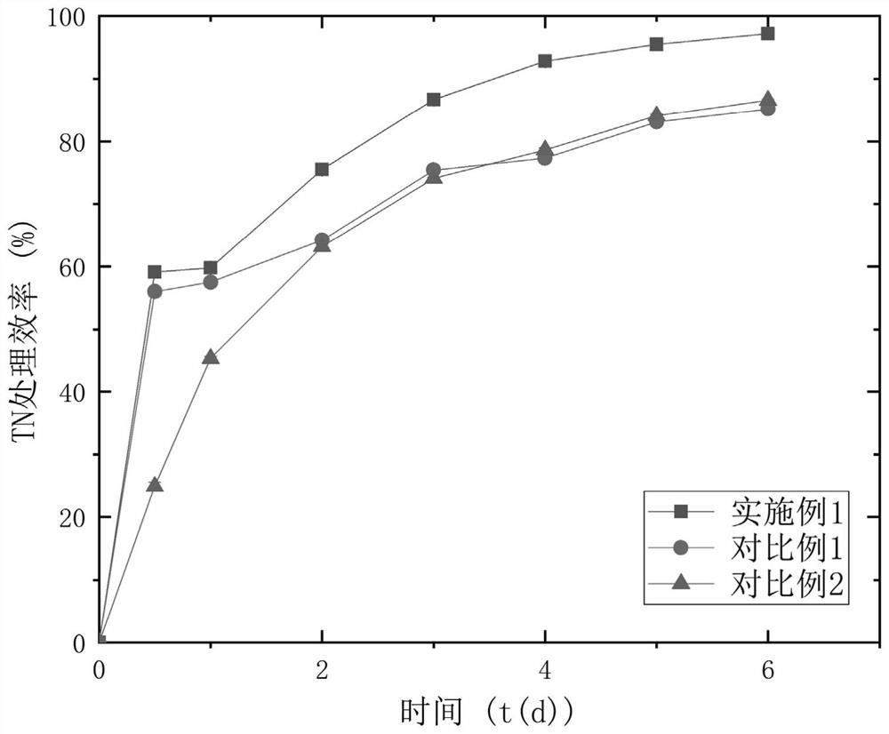 Method for treating aquaculture tail water by utilizing immobilized photosynthetic bacteria flora