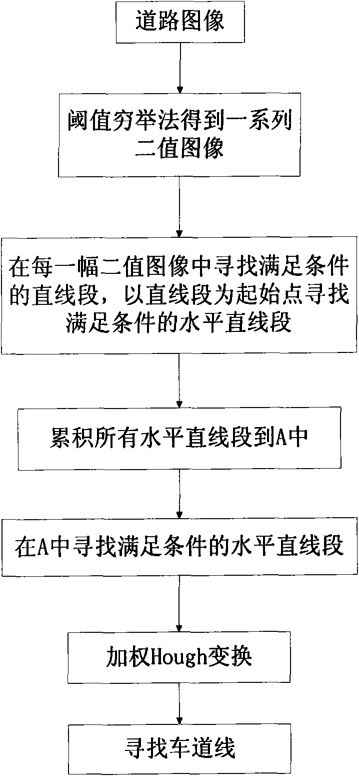 Vehicle driving state evaluating method based on road-switching behavior detection