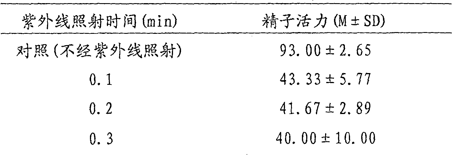 Method for inducing female nucleus growth with heterologous frozen sperm